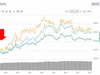 Ethereum Chart